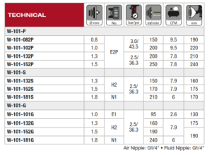Sung phun son Iwata W101